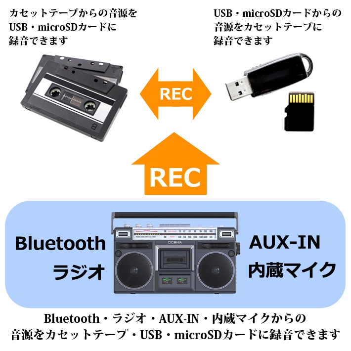 クラシカルステレオラジカセ