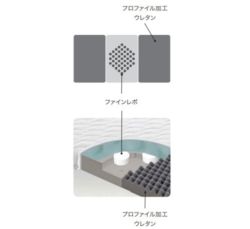 【販売終了】【メーカー直送　開梱設置料込み】ファインレボ　敷き布団