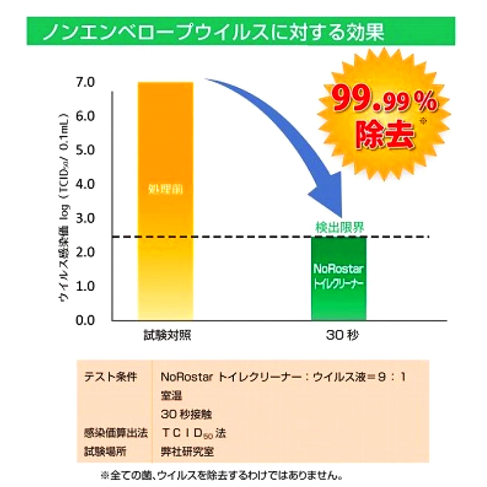 ノロスター トイレクリーナーセット